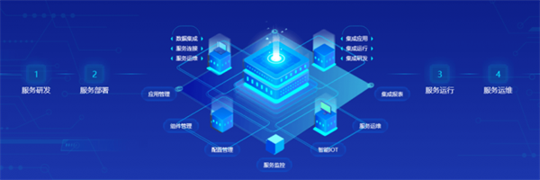 DAP專題丨夯實(shí)數(shù)智底座，筑牢新質(zhì)生產(chǎn)力數(shù)字引擎——論信息集成服務(wù)的核心價(jià)值與實(shí)踐路徑
