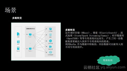 消息隊(duì)列服務(wù)Kafka揭秘 痛點(diǎn)、優(yōu)勢(shì)與適用場(chǎng)景下的信息集成利器