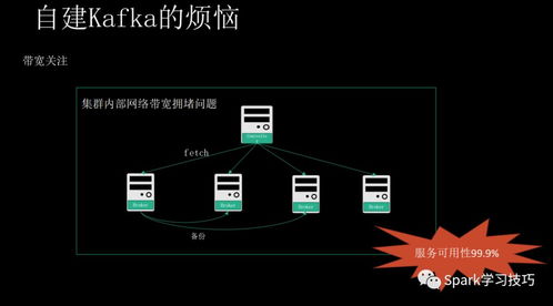 消息隊(duì)列服務(wù)Kafka揭秘 痛點(diǎn)、優(yōu)勢(shì)與適用場(chǎng)景